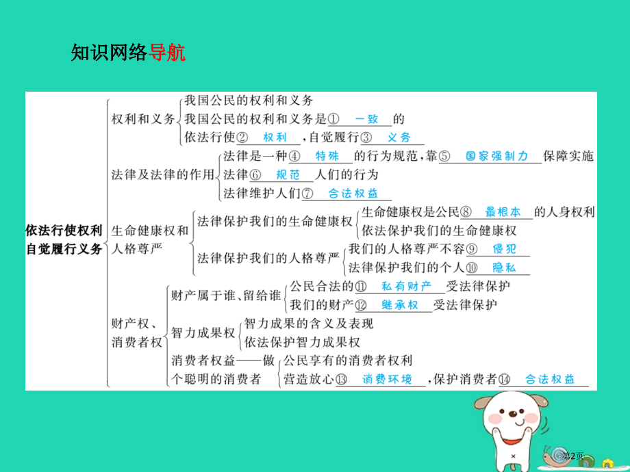 中考政治系统复习成绩基石主题10依法保护我们的权利(人身权财产权消费者权)市赛课公开课一等奖省名师优.pptx_第2页