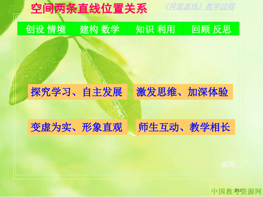 空间两条直线的位置关系(第2课时)2市公开课一等奖省赛课微课金奖PPT课件.pptx_第2页