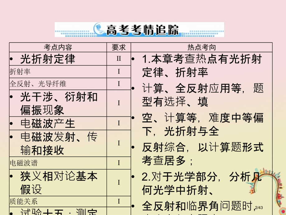 高考物理复习专题十五光学电磁波与相对论第1讲光的折射全反射市赛课公开课一等奖省名师优质课获奖PPT课.pptx_第2页