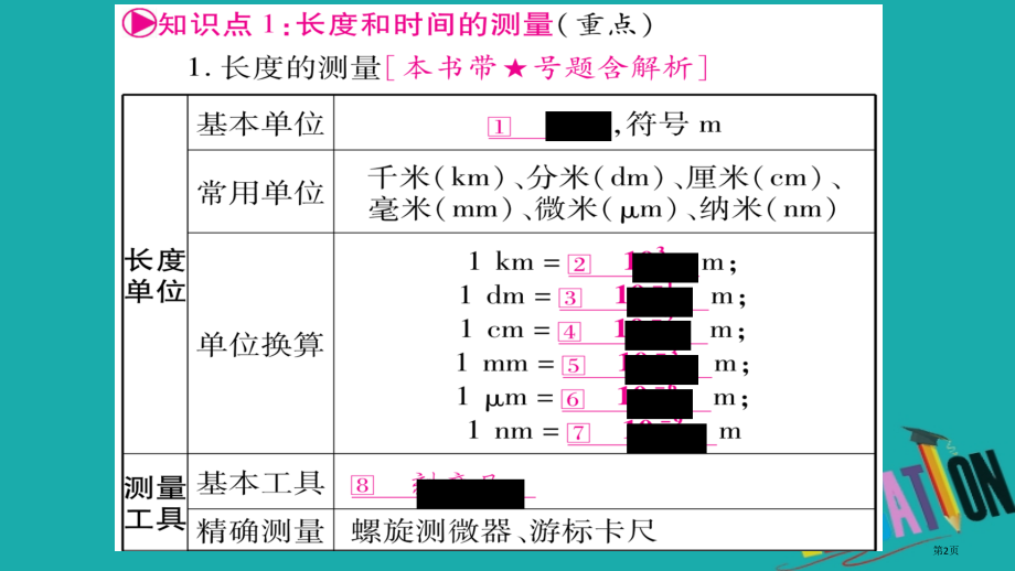 中考物理总复习第1篇教材系统第1讲机械运动市赛课公开课一等奖省名师优质课获奖PPT课件.pptx_第2页