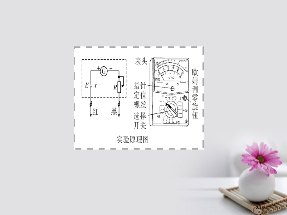 高考物理总复习实验11练习使用多用电表市赛课公开课一等奖省名师优质课获奖PPT课件.pptx_第2页