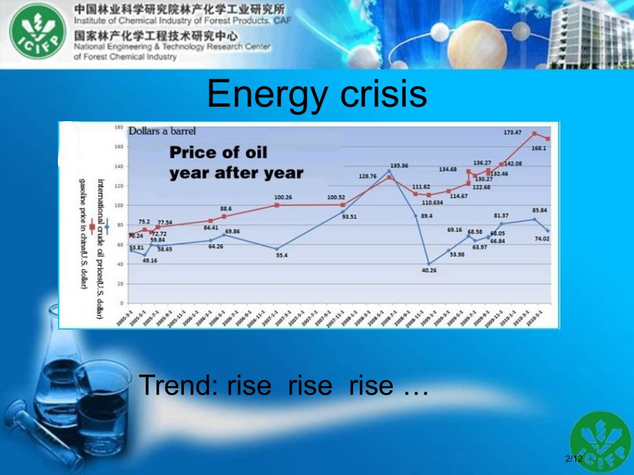 生物质能源省公开课一等奖全国示范课微课金奖PPT课件.pptx_第2页