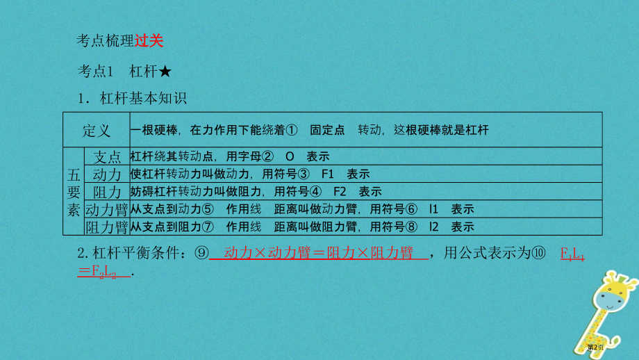 中考物理复习第12章简单机械市赛课公开课一等奖省名师优质课获奖PPT课件.pptx_第2页