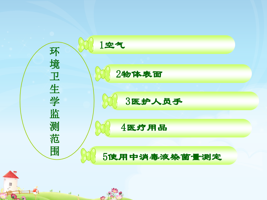 医院感染微生物监测样本的采集.ppt_第1页