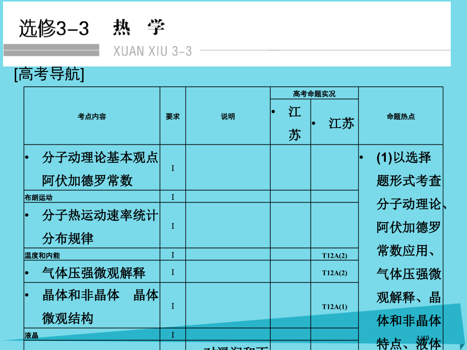 高考物理复习热学基础课时1分子动理论内能选修市赛课公开课一等奖省名师优质课获奖PPT课件.pptx_第1页