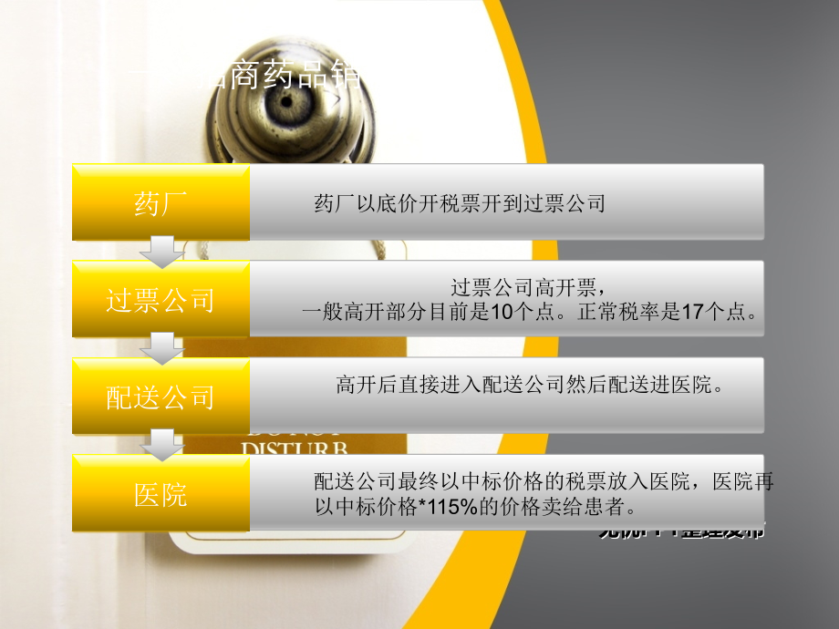 医药招商知识培训课件.ppt_第2页
