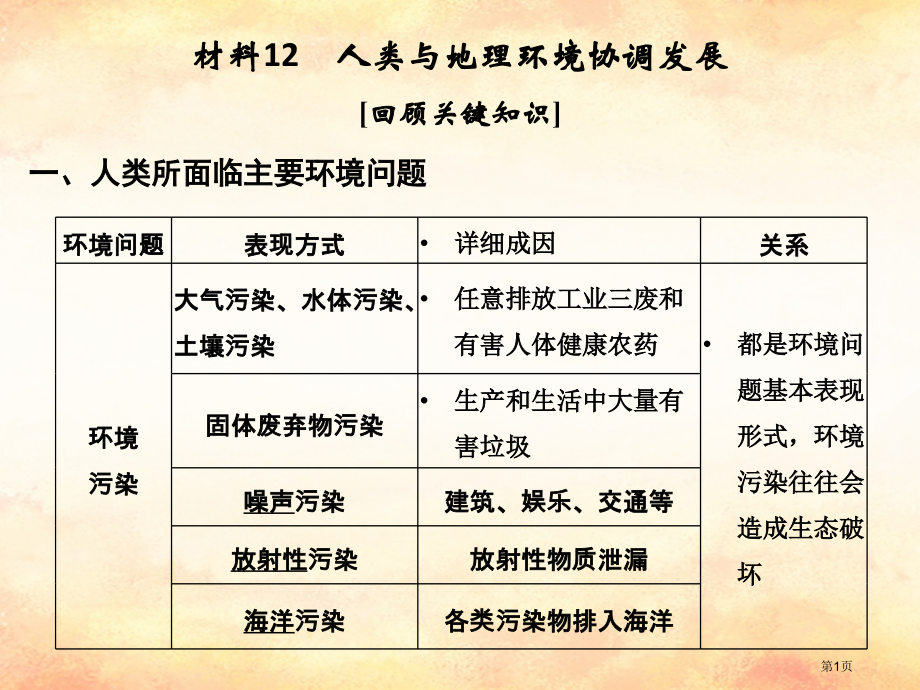 高考地理复习第四部分考前静悟材料材料12人类与地理环境的协调发展省公开课一等奖百校联赛赛课微课获奖P.pptx_第1页