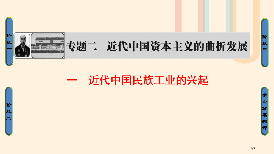 高中历史专题2近代中国资本主义的曲折发展1近代中国民族工业的兴起省公开课一等奖新名师优质课获奖PPT.pptx_第1页