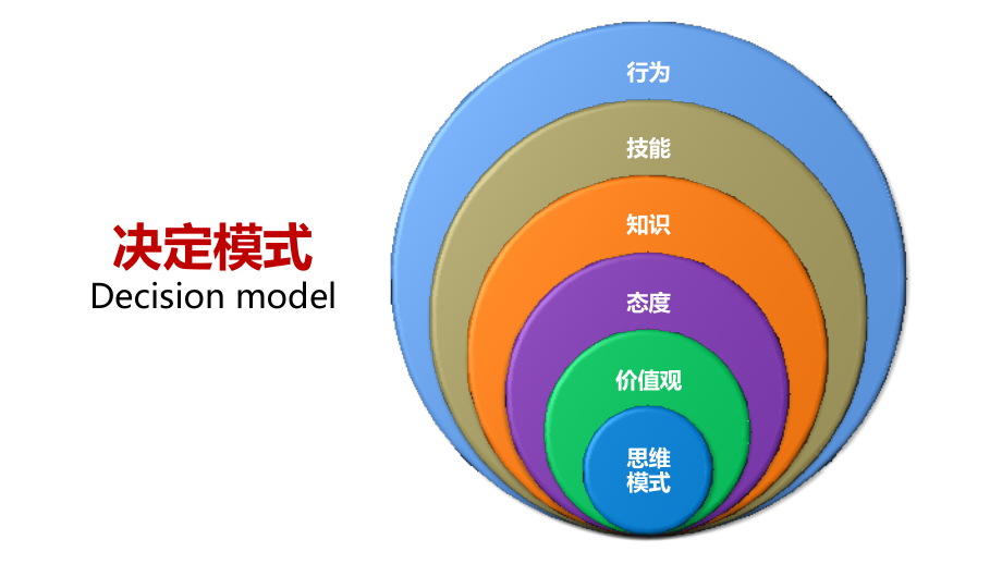 思维技巧.pptx_第2页