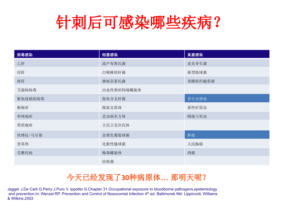 安全采血.ppt_第2页