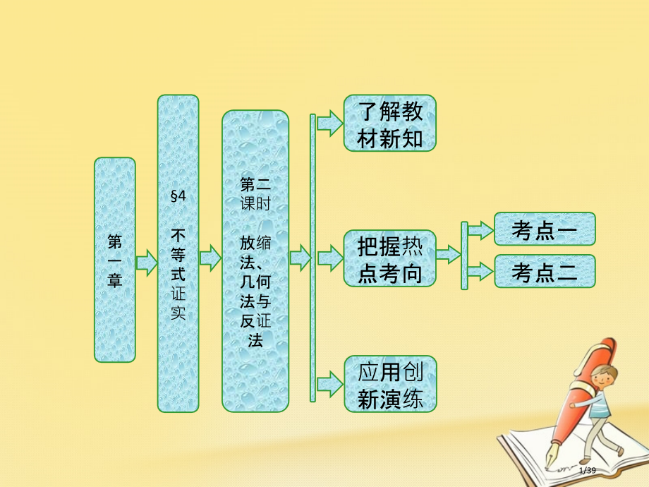 高中数学第一章不等关系与基本不等式4第二课时放缩法几何法与反证法PPT省公开课一等奖新名师优质课获奖.pptx_第1页