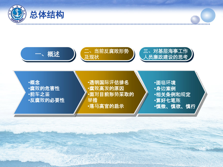 双河村廉政教育PPT.ppt_第1页