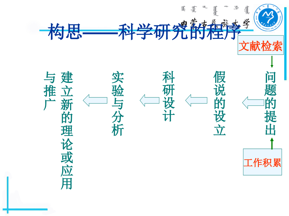 度国家自然科学基金.ppt_第2页