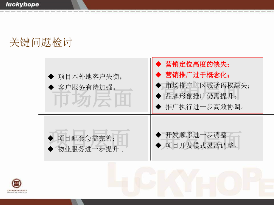 厦门万泉城中期营销战略策划.ppt_第2页