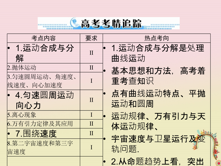 高考物理一轮复习专题四曲线运动万有引力定律第1讲运动的合成与分解市赛课公开课一等奖省名师优质课获奖P.pptx_第2页