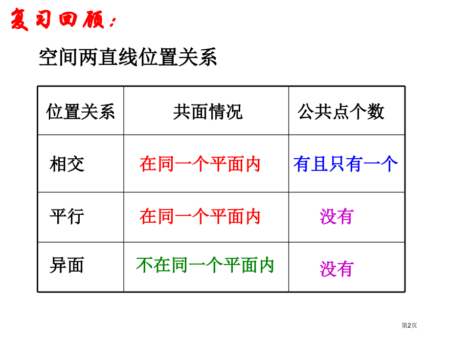 异面直线市公开课一等奖省赛课微课金奖PPT课件.pptx_第2页