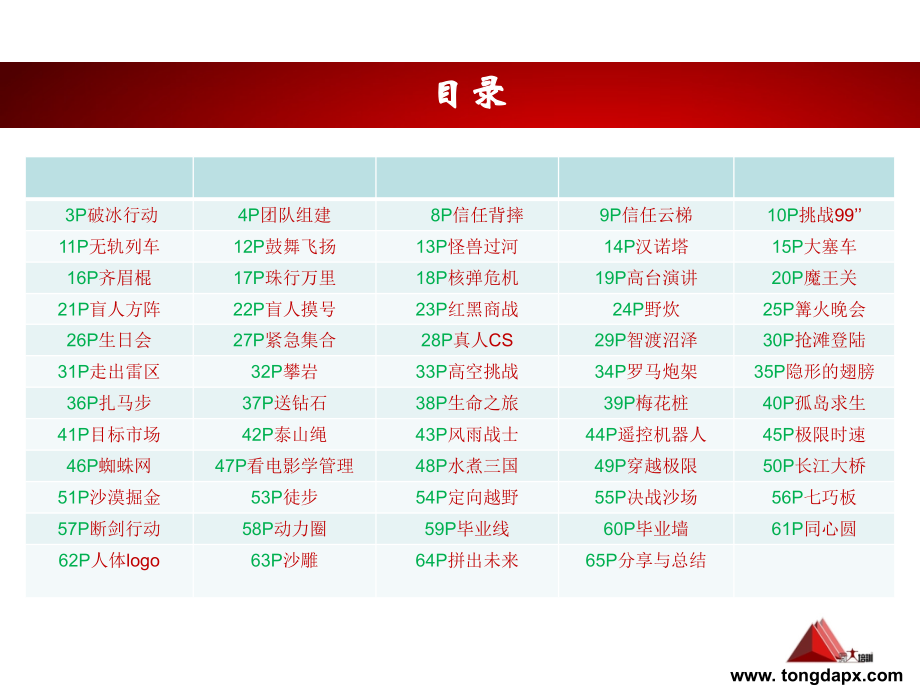 同大培训项目汇总.ppt_第2页