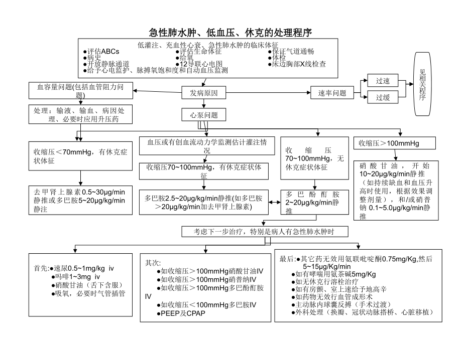 常见急救程序.ppt_第2页