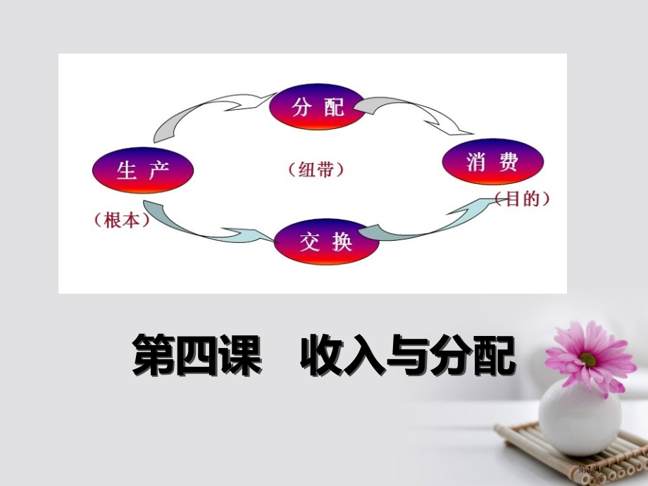 高中政治7.1按劳分配为主体多种分配方式并存省公开课一等奖新名师优质课获奖PPT课件.pptx_第1页
