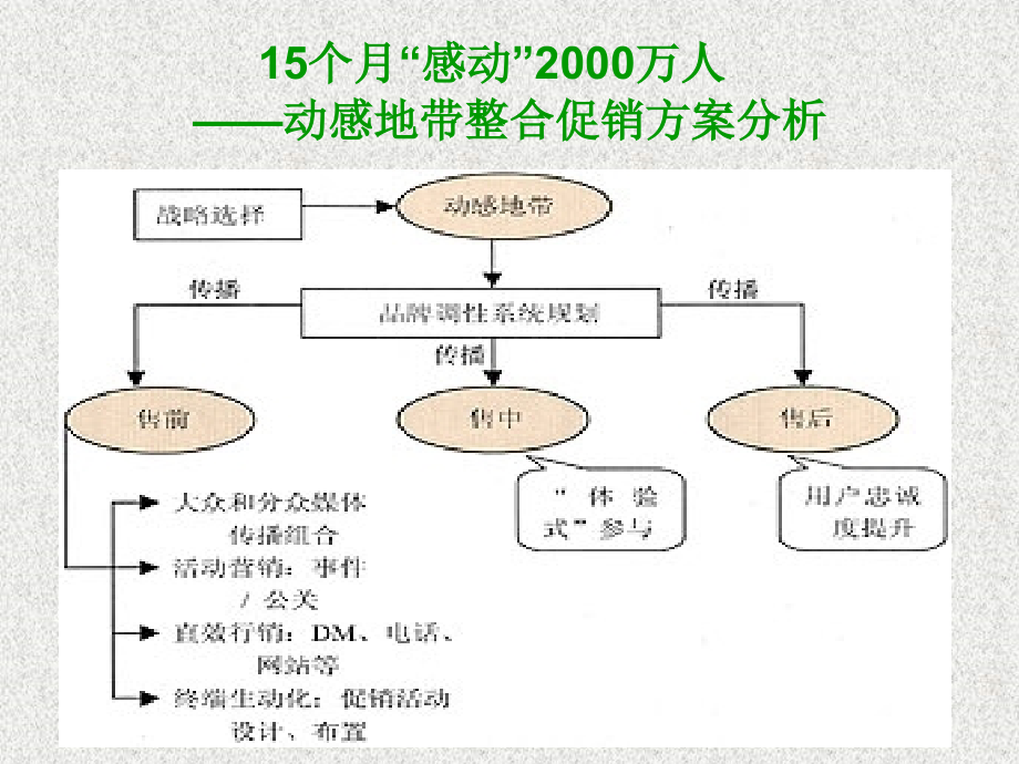 市场营销学02.ppt_第2页