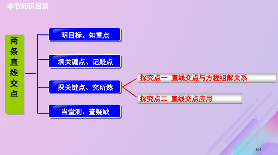 高中数学第2章平面解析几何初步2.1.4两条直线的交点8省公开课一等奖新名师优质课获奖PPT课件.pptx_第2页