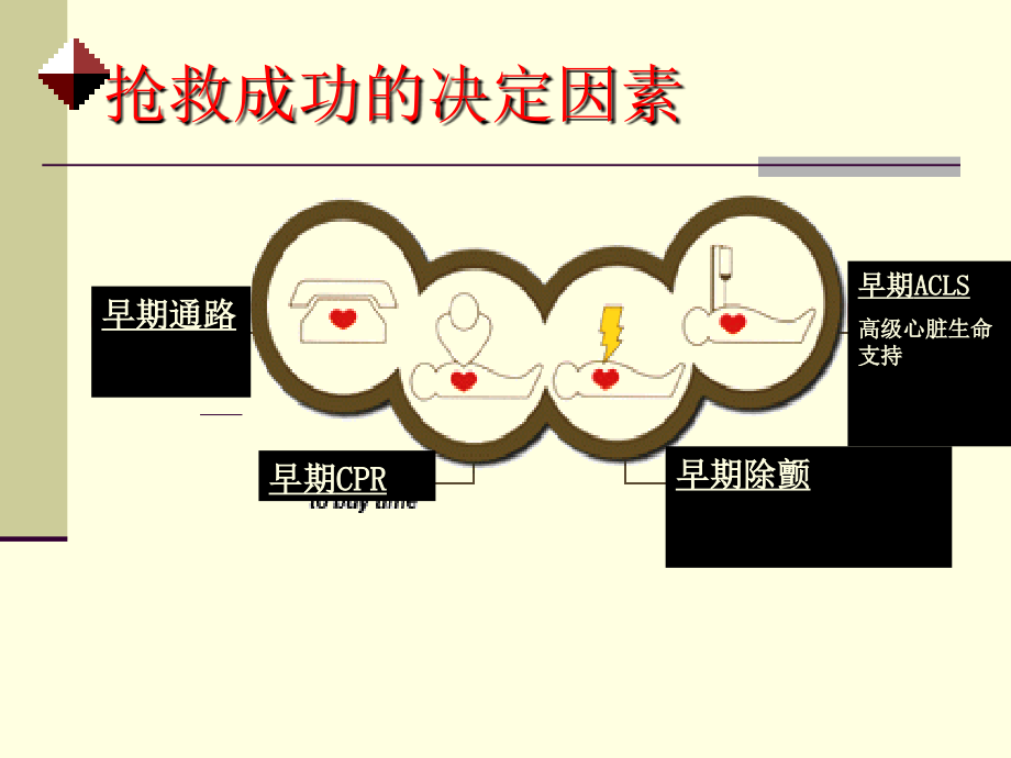 常用抢救药物的作用及应用.ppt_第2页