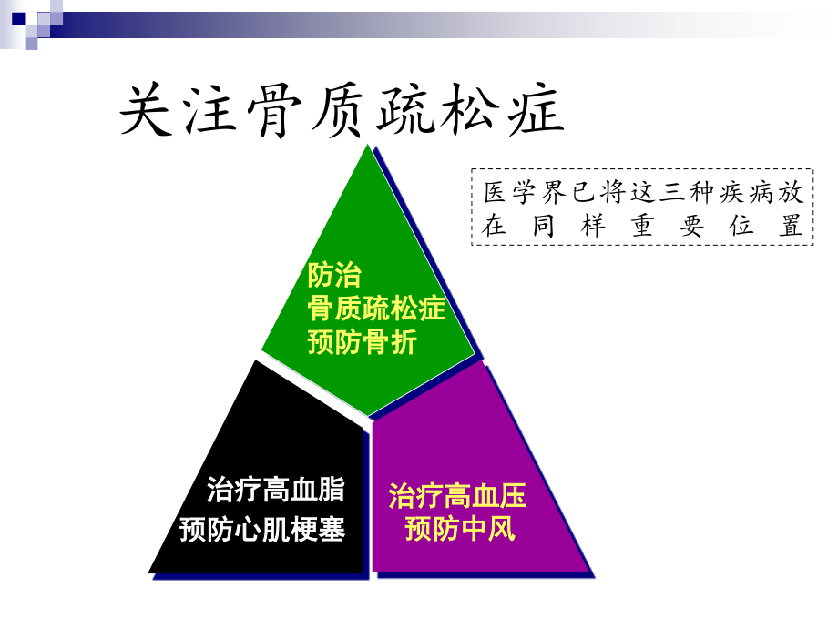 骨质疏松与骨折(00001).pptx_第2页