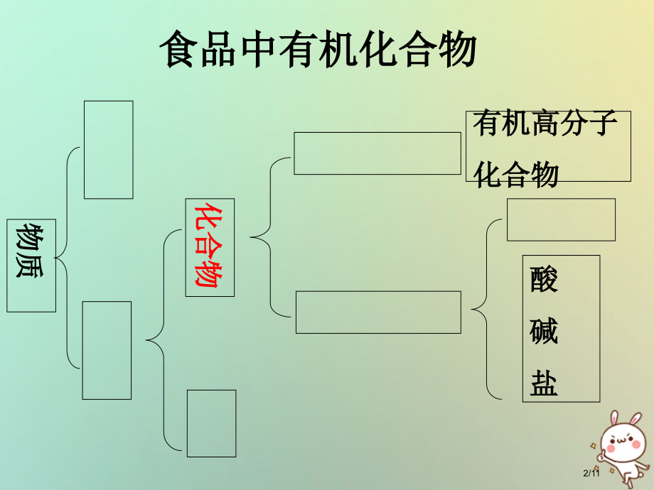 九年级化学下册食品中的有机化合物复习全国公开课一等奖百校联赛微课赛课特等奖PPT课件.pptx_第2页