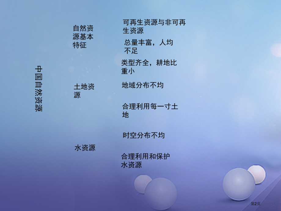 中考地理复习第十章中国的地理资源市赛课公开课一等奖省名师优质课获奖PPT课件.pptx_第2页