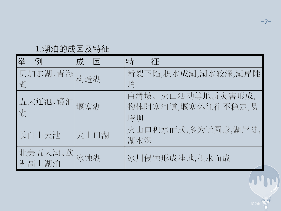 高考地理二轮复习微专题4湖泊与环境专题突破省公开课一等奖百校联赛赛课微课获奖PPT课件.pptx_第2页