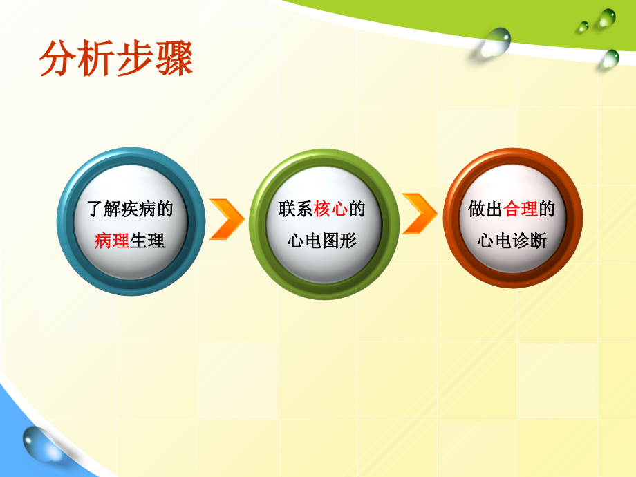 心脏疾病心电图.ppt_第2页