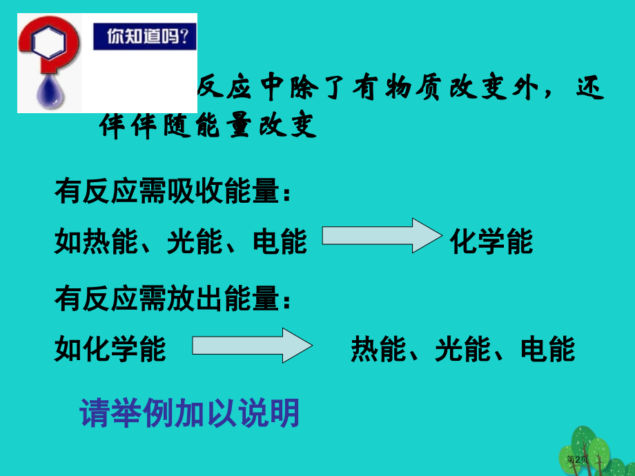 高中化学专题2化学反应与能量转化2.2.1化学反应中的热量变化省公开课一等奖新名师优质课获奖PPT课.pptx_第2页