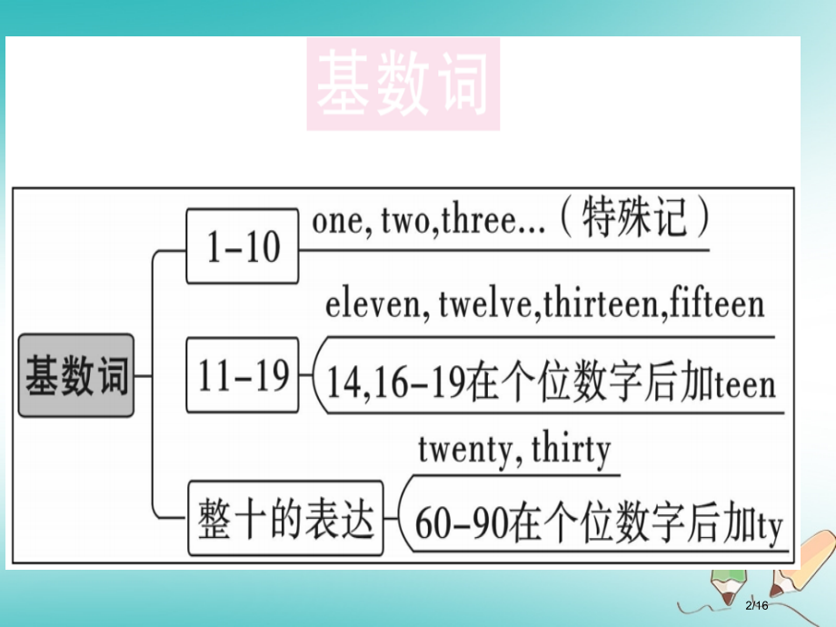 七年级英语上册-Unit-7-How-much-are-these-socks第三课时习题省公开课一.pptx_第2页