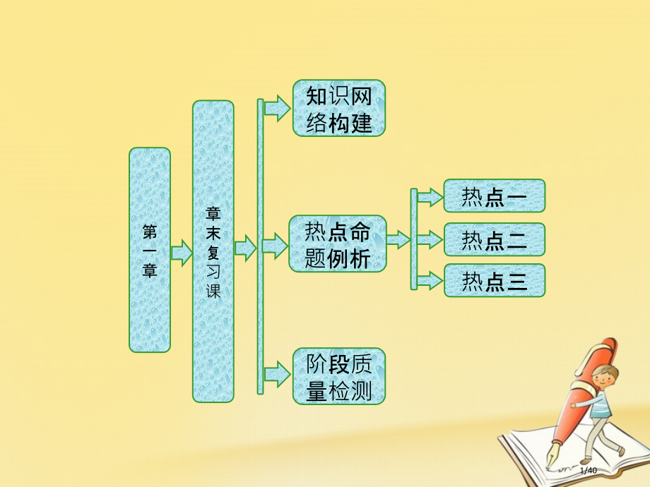 高中数学第一章不等关系与基本不等式章末复习课PPT省公开课一等奖新名师优质课获奖PPT课件.pptx_第1页