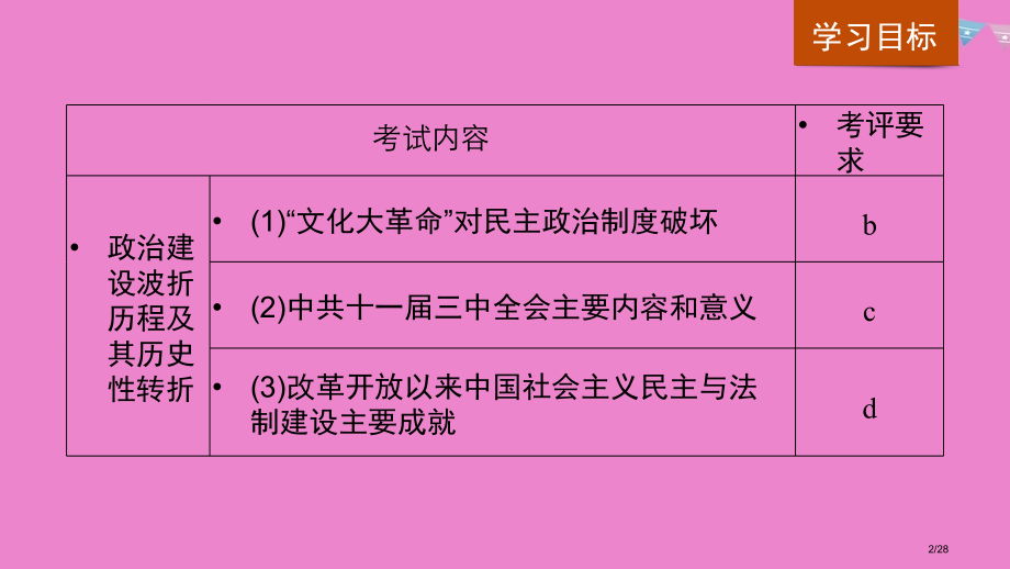 高中历史专题四现代中国的政治建设与祖国统一第2课政治建设的曲折历程及其历史性转折讲义省公开课一等奖新.pptx_第2页