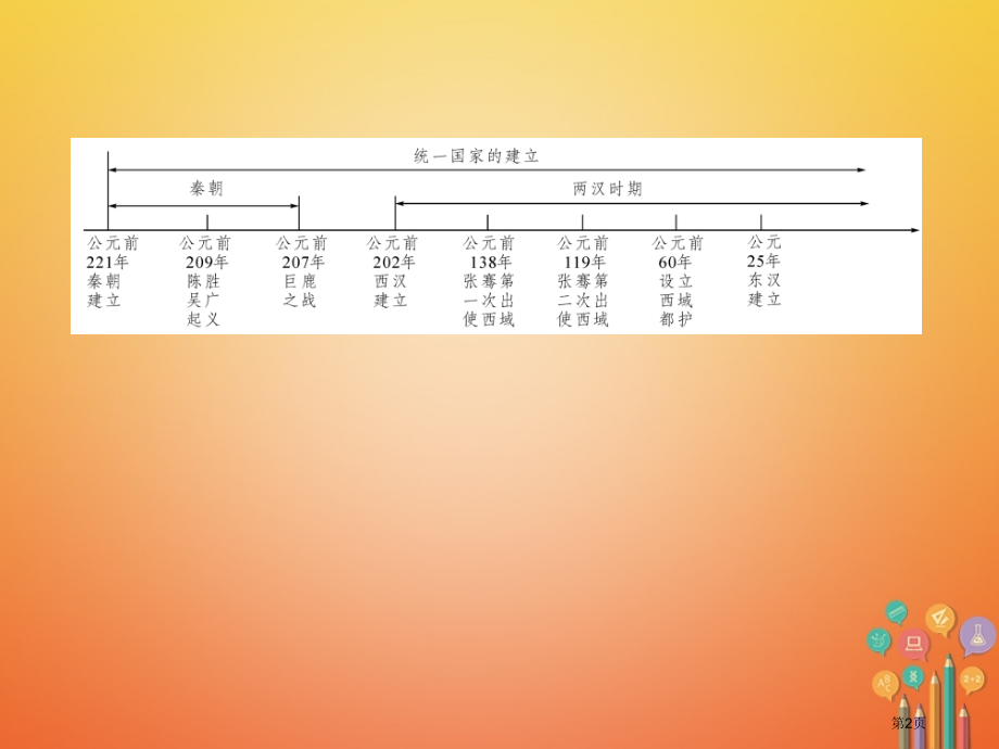 中考历史总复习第一编教材知识梳理第2讲统一国家的建立市赛课公开课一等奖省名师优质课获奖PPT课件.pptx_第2页