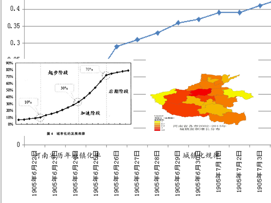 土地城镇化与人口城镇化协调分析.ppt_第2页