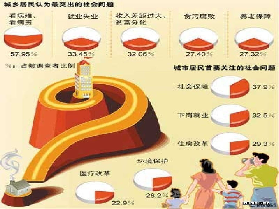 医疗改革制度浅谈.ppt_第1页