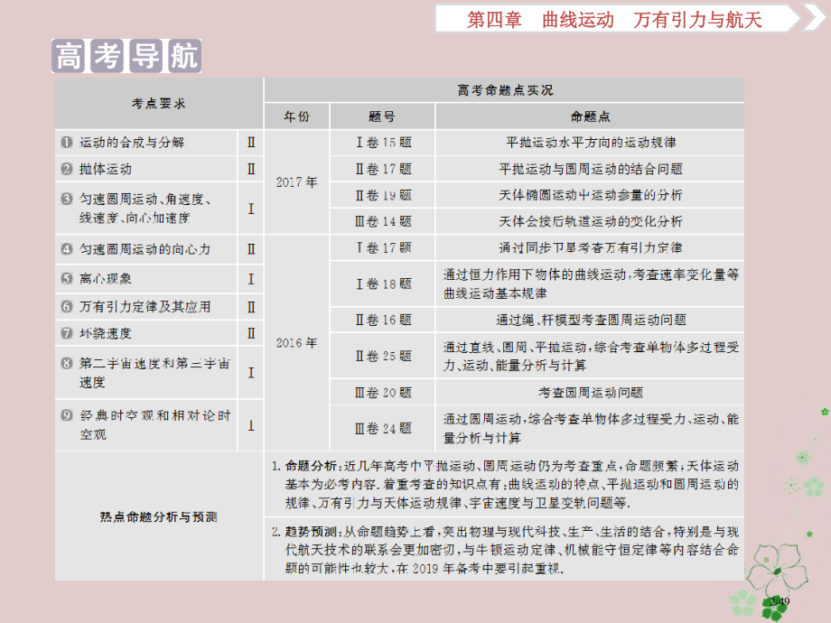 高考物理总复习第四章曲线运动万有引力与航天第一节曲线运动运动的合成与分解市赛课公开课一等奖省名师优质.pptx_第2页