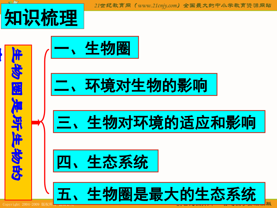 复习第一单元生物圈是所有生物的家省公开课一等奖全国示范课微课金奖PPT课件.pptx_第2页