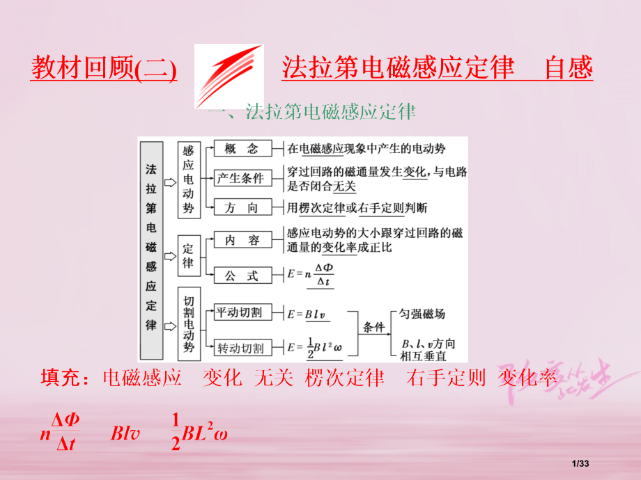 高考物理复习第十章电磁感应教材回顾法拉第电磁感应定律自感市赛课公开课一等奖省名师优质课获奖PPT课件.pptx_第1页
