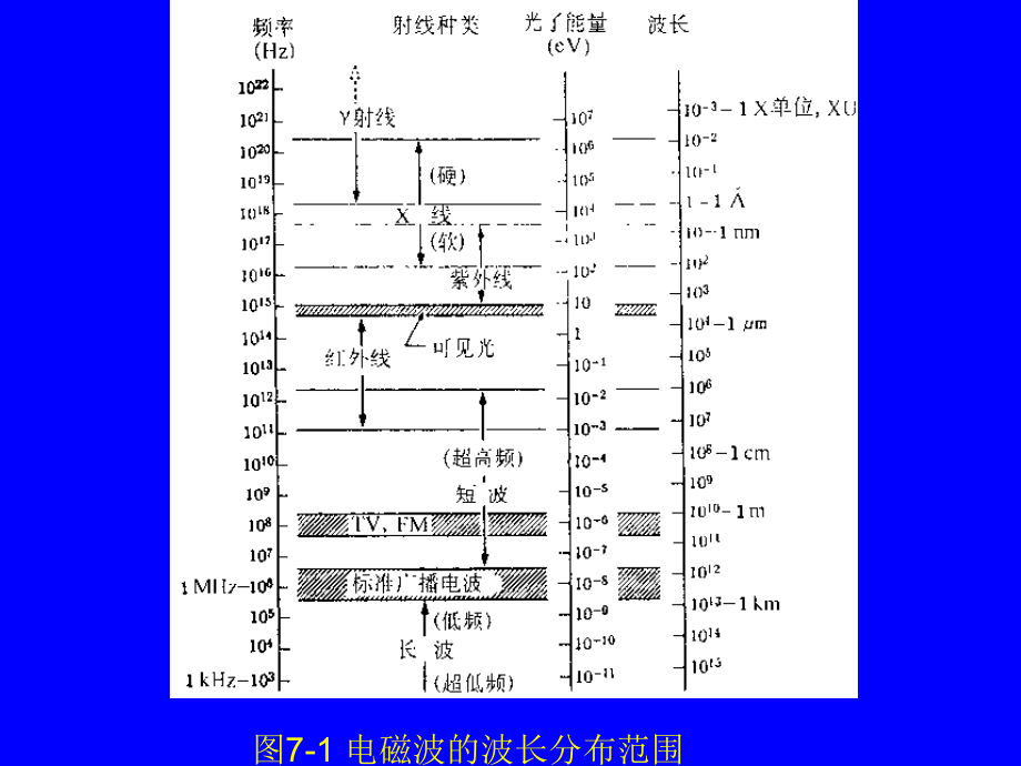 第七章--X射线衍射.ppt_第2页