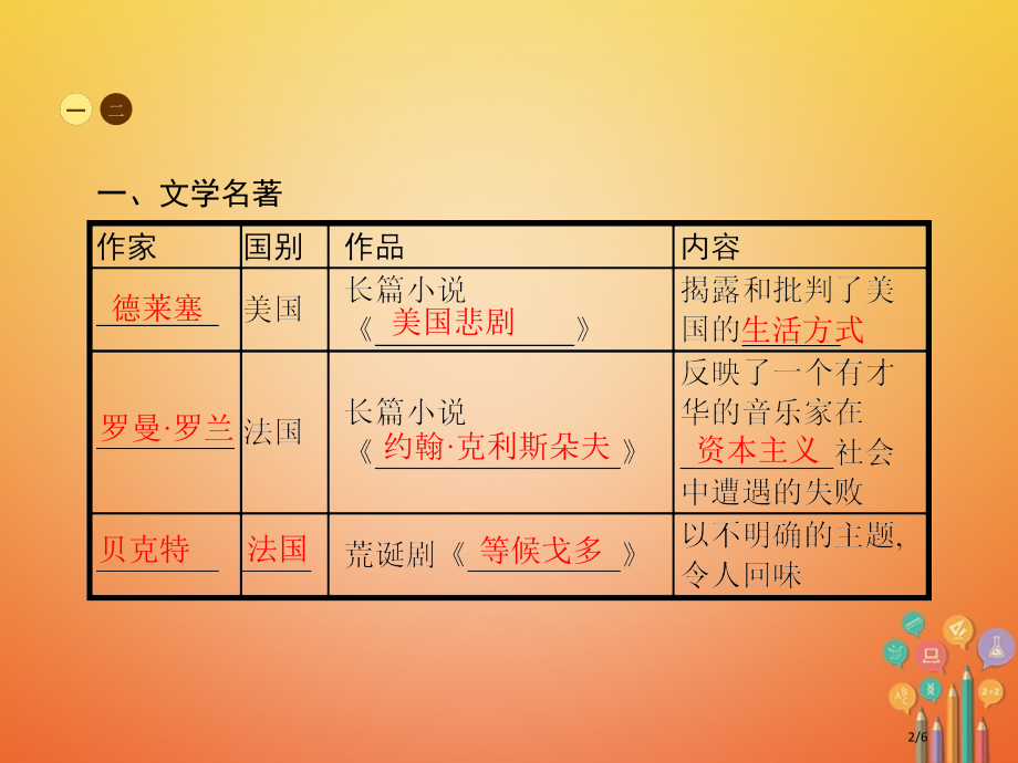 九年级历史下册8.18现代文学和美术全国公开课一等奖百校联赛微课赛课特等奖PPT课件.pptx_第2页
