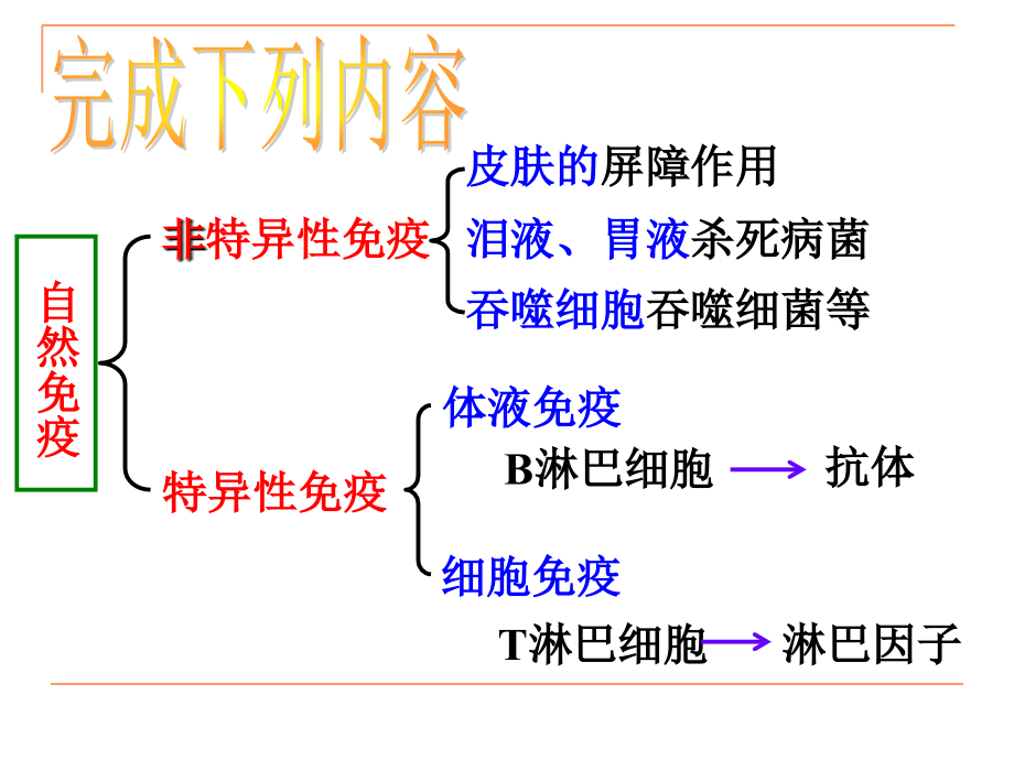 身体的防卫2.ppt_第2页