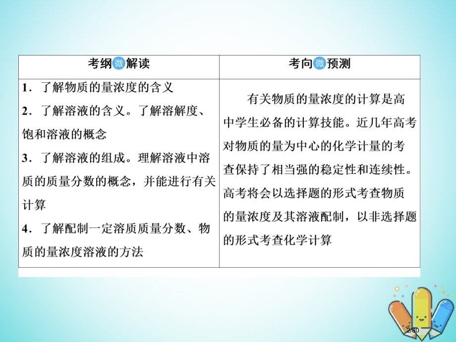 高考化学一轮复习1.2物质的量在化学实验中的应用市赛课公开课一等奖省名师优质课获奖PPT课件.pptx_第2页