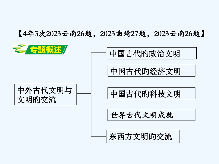 云南省中考历史专题一中外古代文明与文明交流市公开课一等奖市赛课金奖课件.pptx_第2页