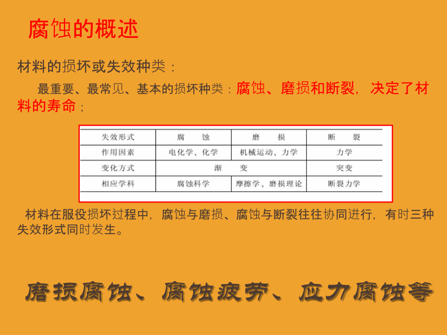 油品储罐腐蚀检测.ppt_第2页