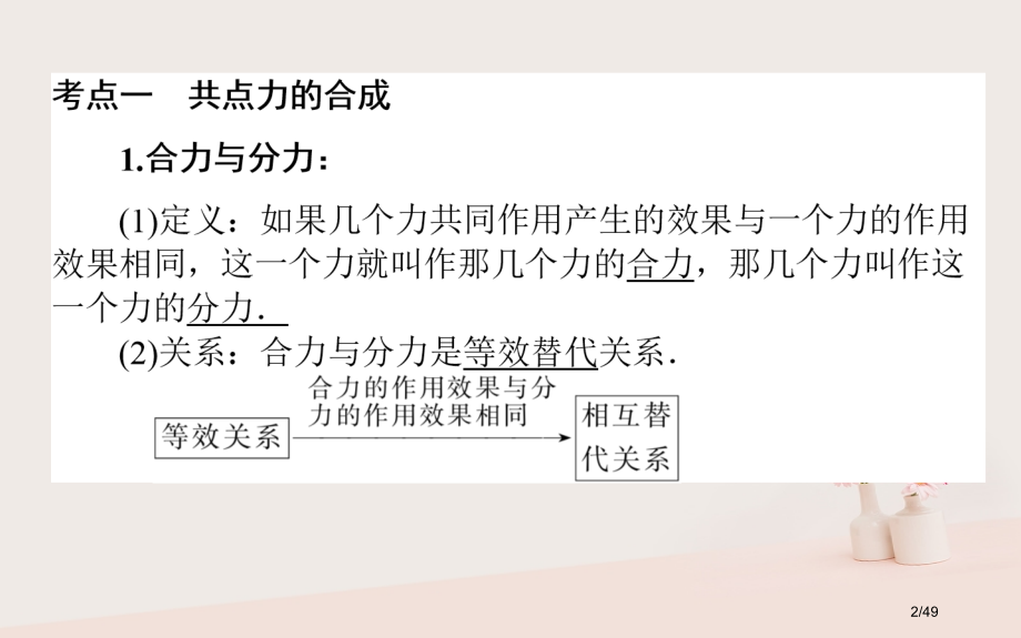 高考物理复习2.2力的合成与分解市赛课公开课一等奖省名师优质课获奖PPT课件.pptx_第2页