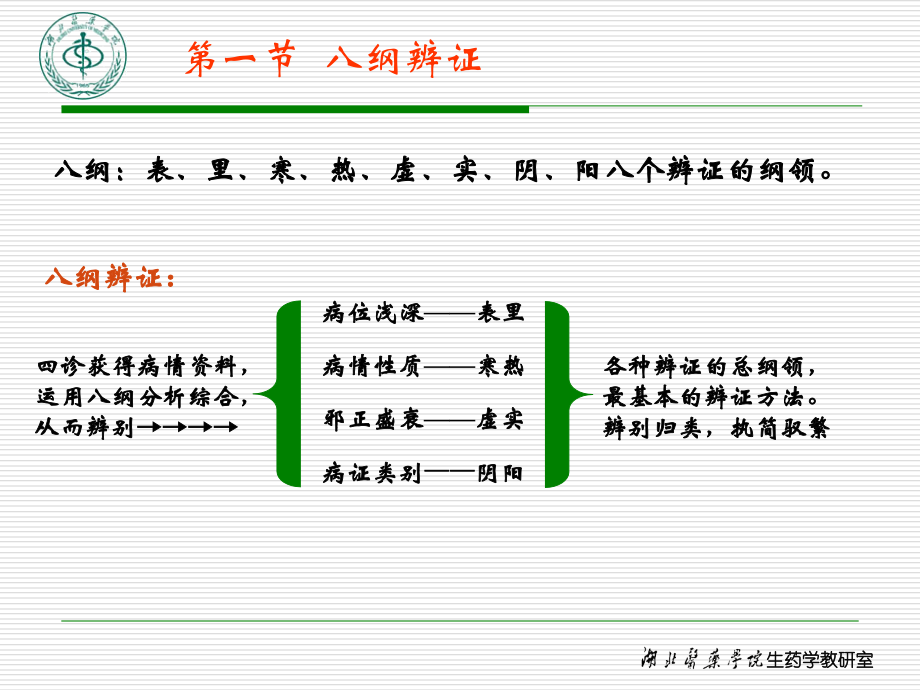 中医辨证养生基础(八纲辨证).ppt_第2页