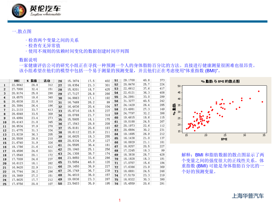 各种图图表的作用和用法.ppt_第1页